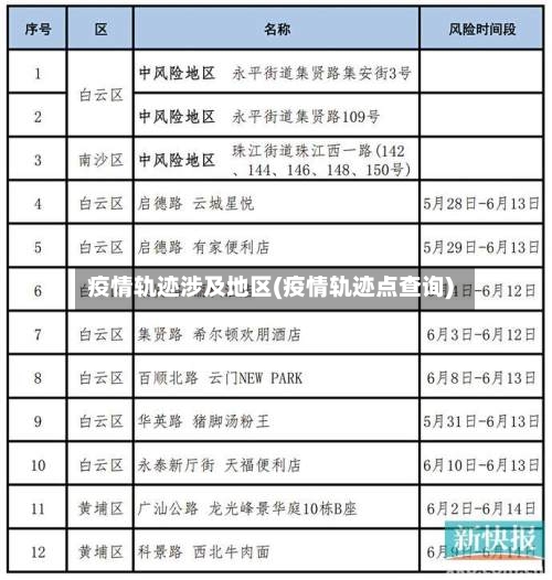 疫情轨迹涉及地区(疫情轨迹点查询)-第3张图片