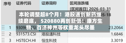 本轮调整超8个月！港股通创新药继续磨底， 520880再创新低！康方生物、百济神州等权重龙头尽墨