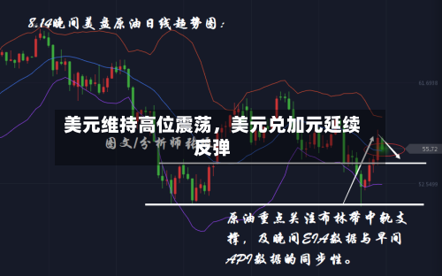 美元维持高位震荡，美元兑加元延续反弹-第2张图片