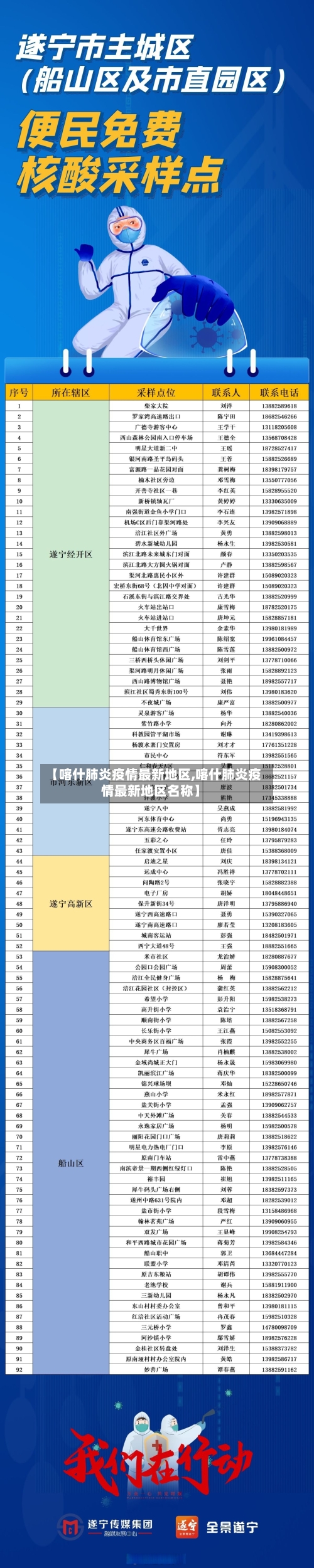 【喀什肺炎疫情最新地区,喀什肺炎疫情最新地区名称】-第2张图片