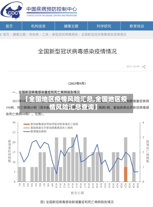 【全国地区疫情风险汇总,全国地区疫情风险汇总查询】-第3张图片