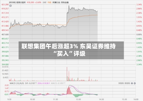联想集团午后涨超3% 东吴证券维持“买入	”评级-第2张图片