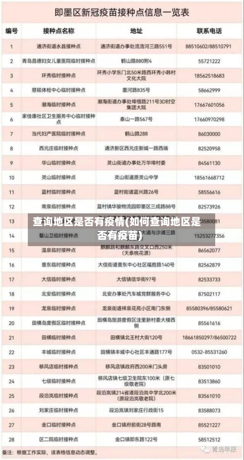 查询地区是否有疫情(如何查询地区是否有疫苗)-第2张图片