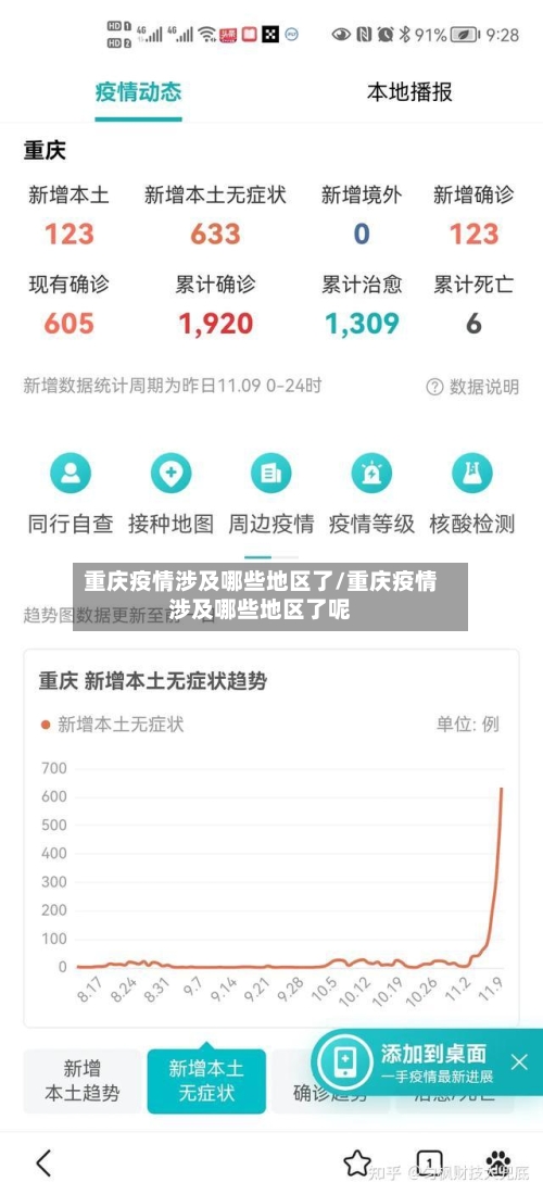 重庆疫情涉及哪些地区了/重庆疫情涉及哪些地区了呢-第2张图片