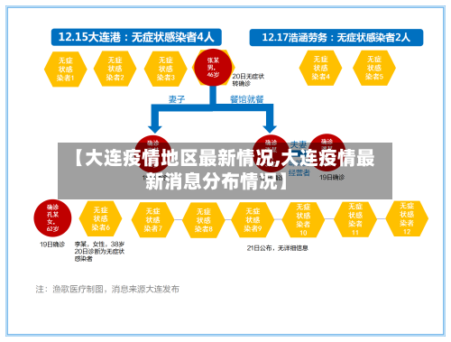【大连疫情地区最新情况,大连疫情最新消息分布情况】-第2张图片