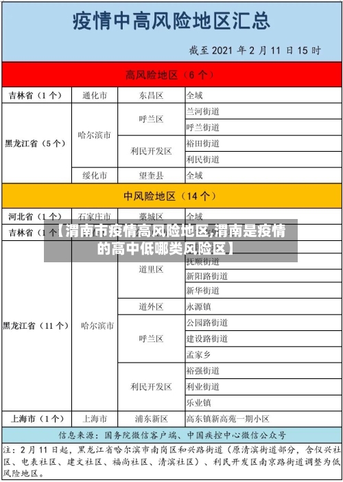 【渭南市疫情高风险地区,渭南是疫情的高中低哪类风险区】