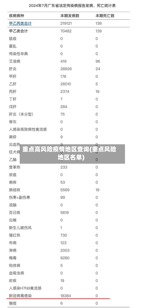 重点高风险疫情地区查询(重点风险地区名单)-第2张图片