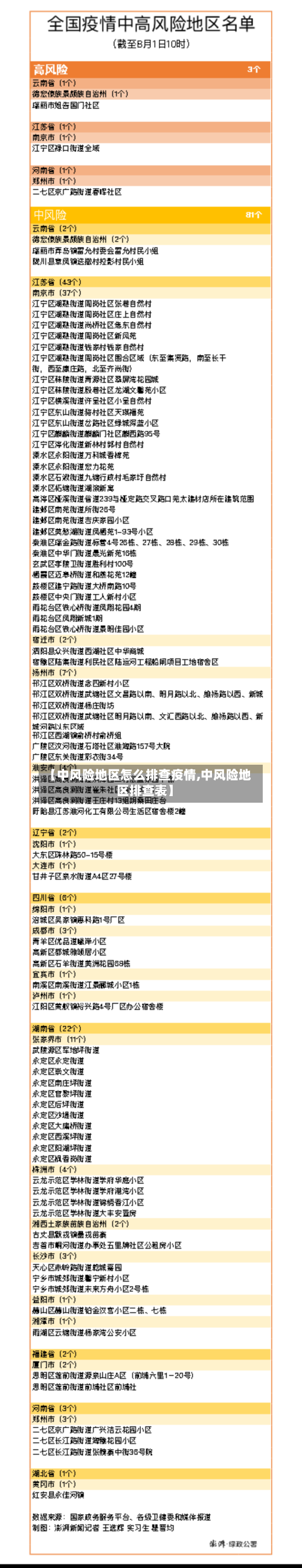 【中风险地区怎么排查疫情,中风险地区排查表】