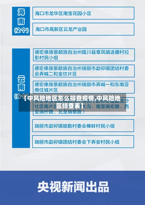 【中风险地区怎么排查疫情,中风险地区排查表】-第2张图片