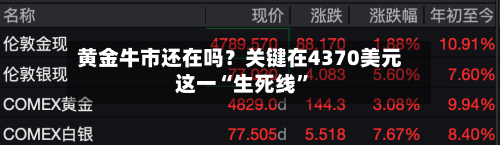 黄金牛市还在吗？关键在4370美元这一“生死线”