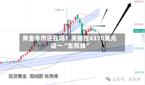 黄金牛市还在吗？关键在4370美元这一“生死线	”-第2张图片