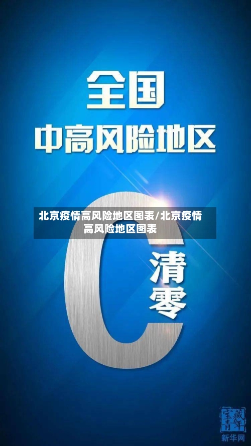 北京疫情高风险地区图表/北京疫情高风险地区图表