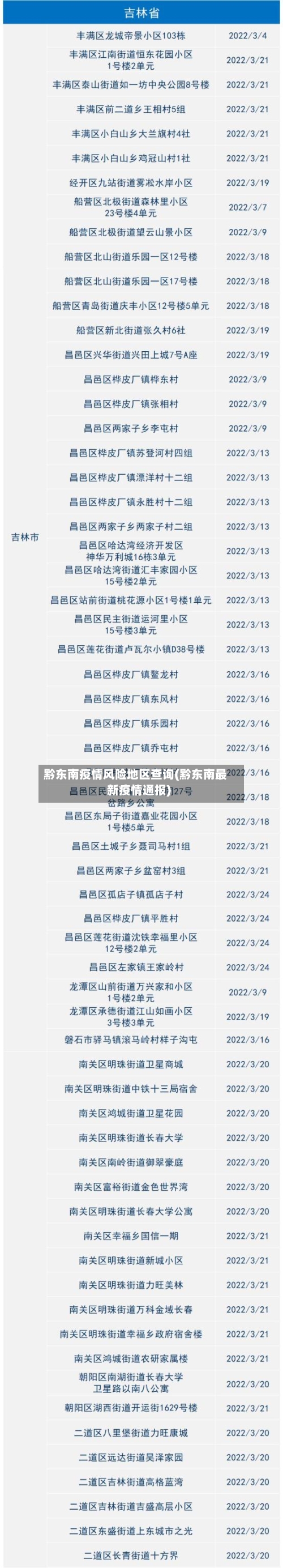 黔东南疫情风险地区查询(黔东南最新疫情通报)-第2张图片