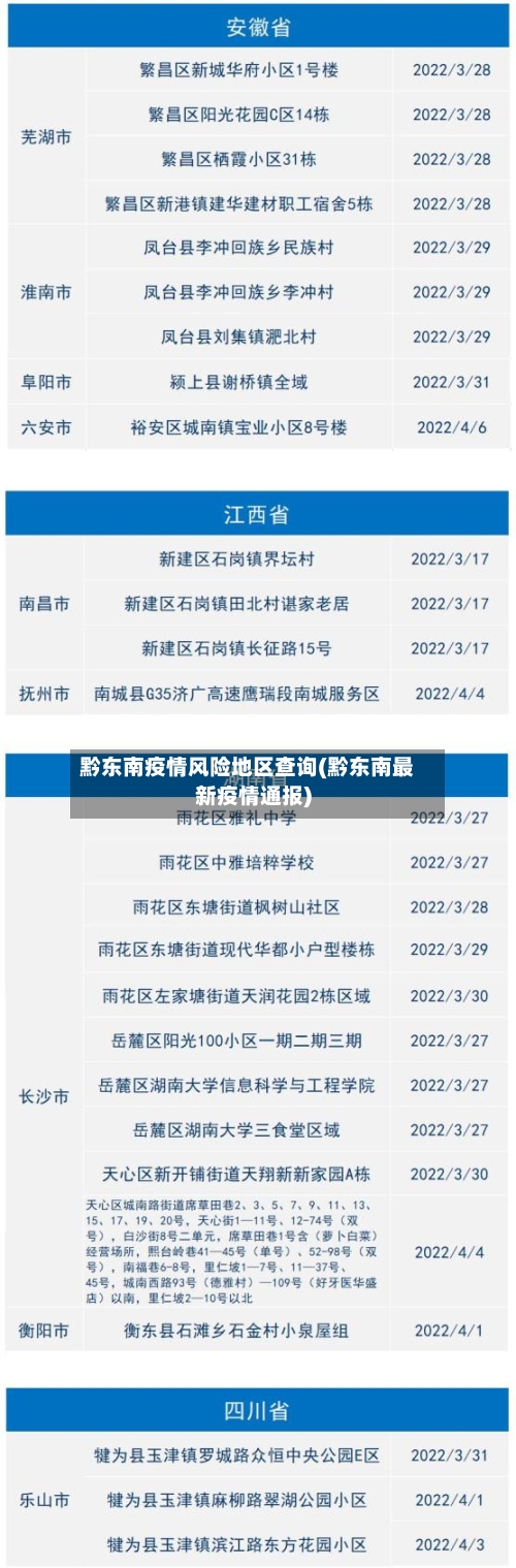 黔东南疫情风险地区查询(黔东南最新疫情通报)