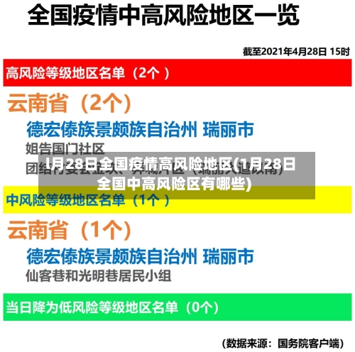 l月28日全国疫情高风险地区(1月28日全国中高风险区有哪些)