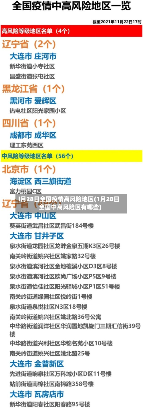l月28日全国疫情高风险地区(1月28日全国中高风险区有哪些)-第2张图片
