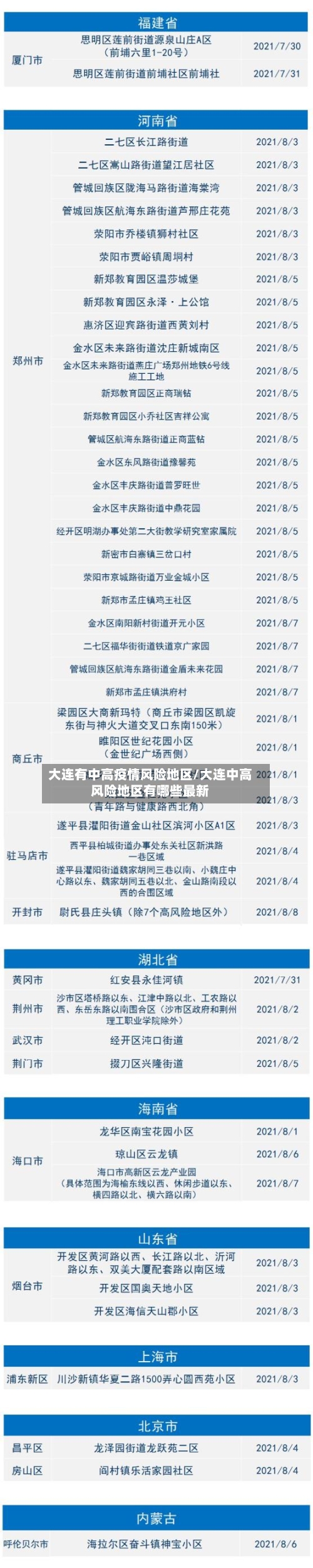 大连有中高疫情风险地区/大连中高风险地区有哪些最新-第3张图片