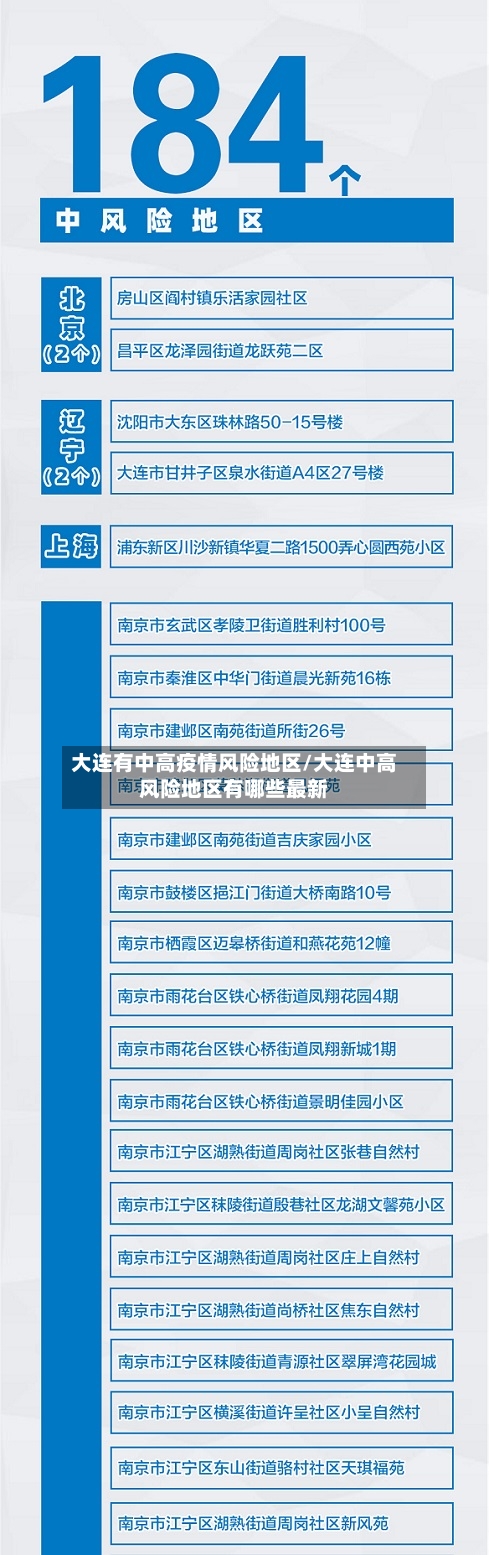 大连有中高疫情风险地区/大连中高风险地区有哪些最新