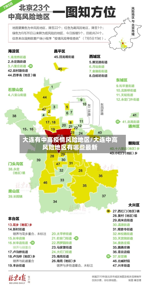 大连有中高疫情风险地区/大连中高风险地区有哪些最新-第2张图片