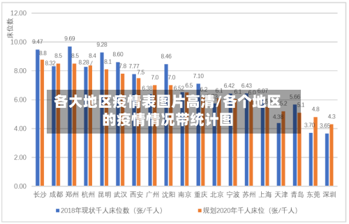 各大地区疫情表图片高清/各个地区的疫情情况带统计图