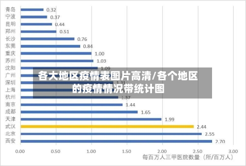 各大地区疫情表图片高清/各个地区的疫情情况带统计图-第2张图片
