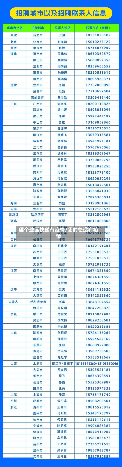 哪个地区快递有疫情/哪的快递有疫情-第2张图片