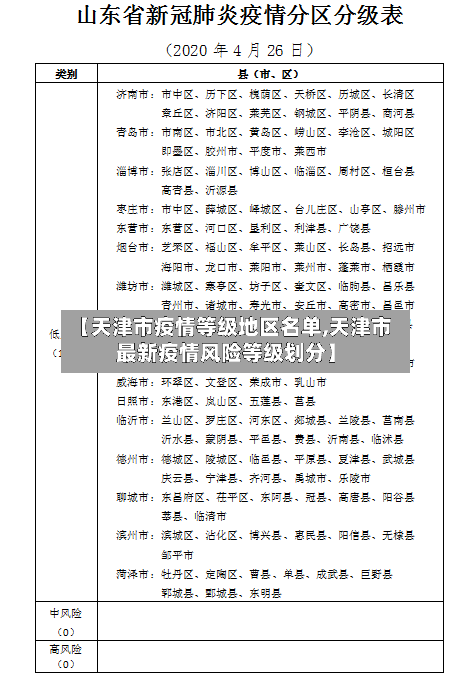 【天津市疫情等级地区名单,天津市最新疫情风险等级划分】