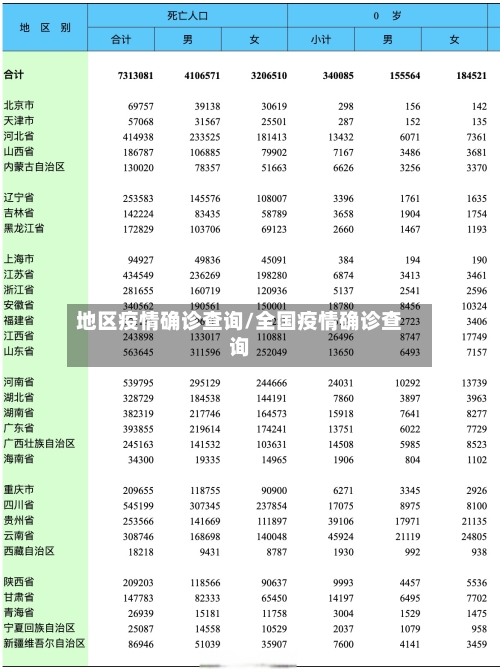 地区疫情确诊查询/全国疫情确诊查询