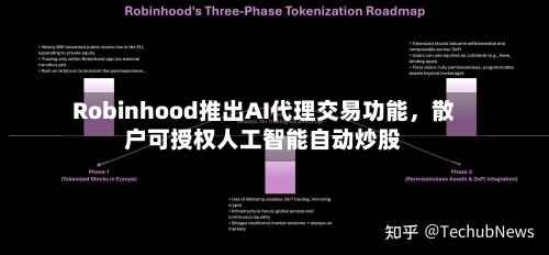 Robinhood推出AI代理交易功能	，散户可授权人工智能自动炒股-第3张图片