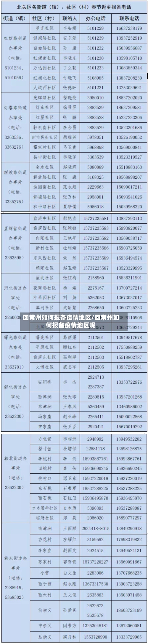 回常州如何报备疫情地区/回常州如何报备疫情地区呢
