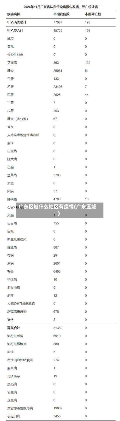广东区域什么地区有疫情(广东区域)