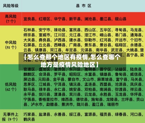 【怎么查那个地区有疫情,怎么查哪个地方是疫情风险地区】