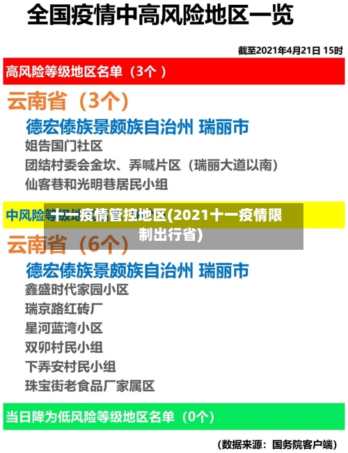 十一疫情管控地区(2021十一疫情限制出行省)-第2张图片