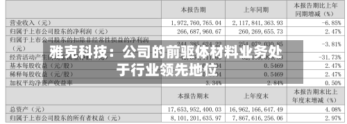 雅克科技：公司的前驱体材料业务处于行业领先地位