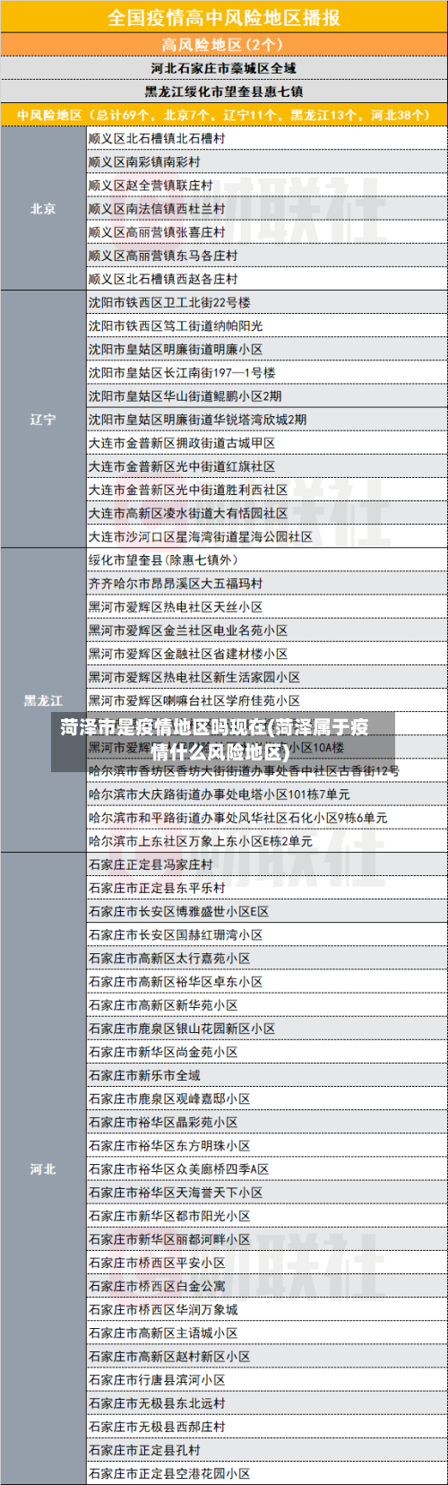 菏泽市是疫情地区吗现在(菏泽属于疫情什么风险地区)