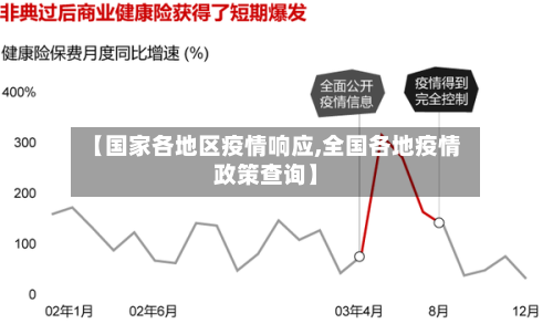 【国家各地区疫情响应,全国各地疫情政策查询】