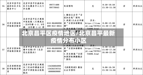 北京昌平区疫情地区/北京昌平最新疫情分布小区-第2张图片