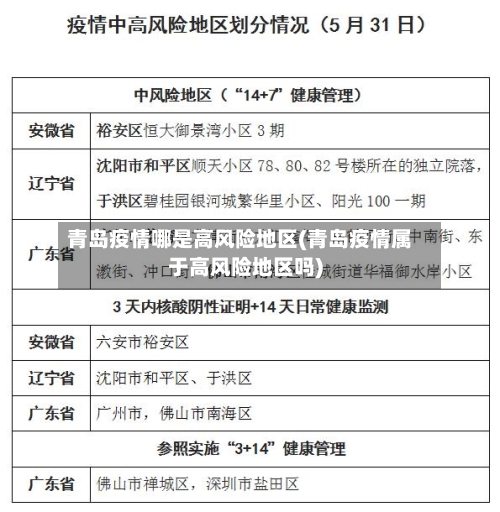 青岛疫情哪是高风险地区(青岛疫情属于高风险地区吗)-第3张图片