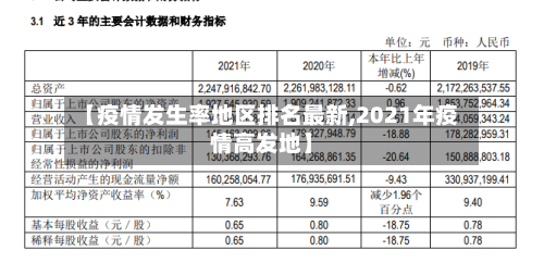【疫情发生率地区排名最新,2021年疫情高发地】