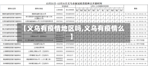 【义乌有疫情地区吗,义乌有疫情么】-第2张图片