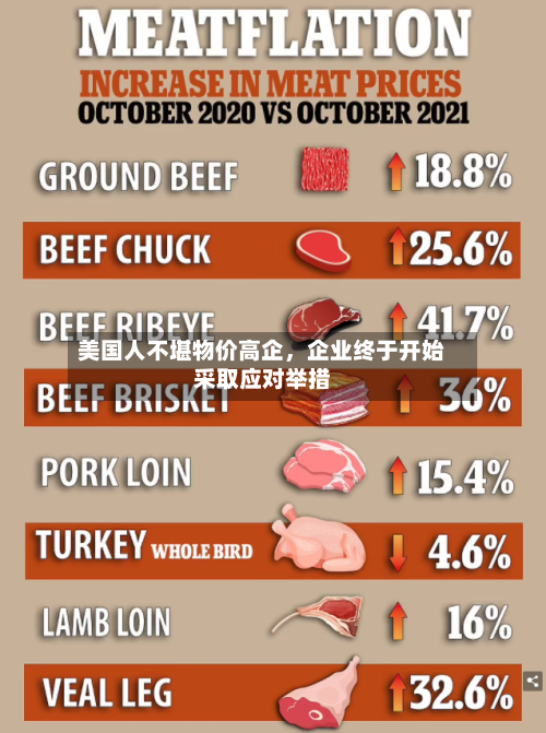 美国人不堪物价高企，企业终于开始采取应对举措