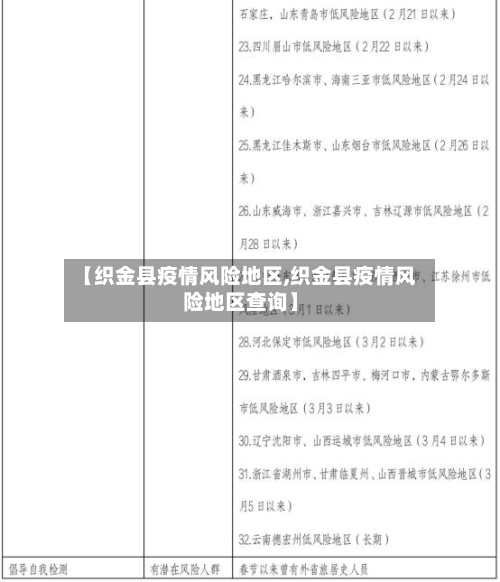 【织金县疫情风险地区,织金县疫情风险地区查询】