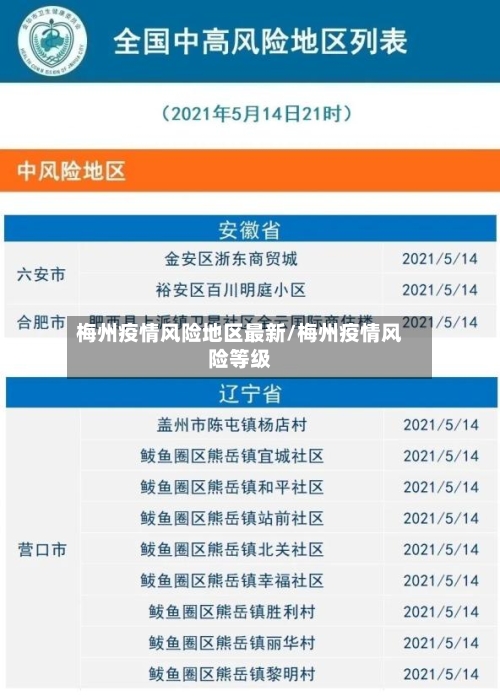 梅州疫情风险地区最新/梅州疫情风险等级-第3张图片