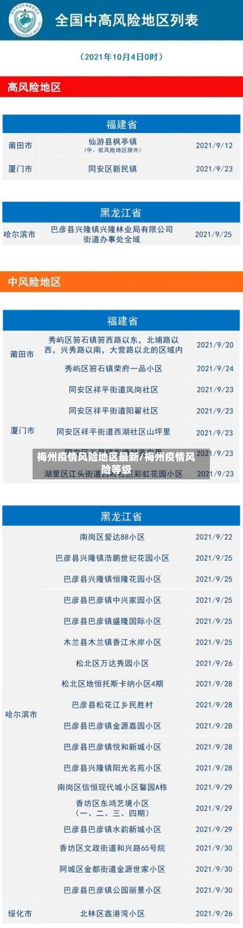 梅州疫情风险地区最新/梅州疫情风险等级