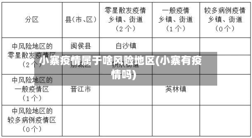 小寨疫情属于啥风险地区(小寨有疫情吗)-第3张图片