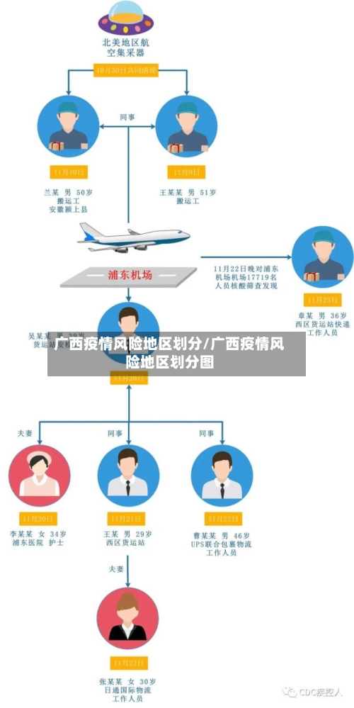 广西疫情风险地区划分/广西疫情风险地区划分图
