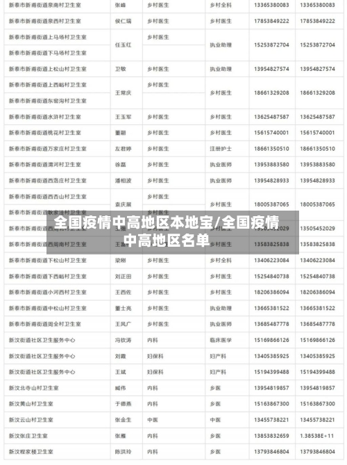 全国疫情中高地区本地宝/全国疫情中高地区名单-第3张图片