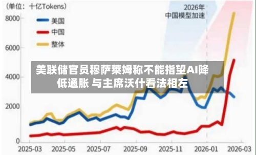 美联储官员穆萨莱姆称不能指望AI降低通胀 与主席沃什看法相左