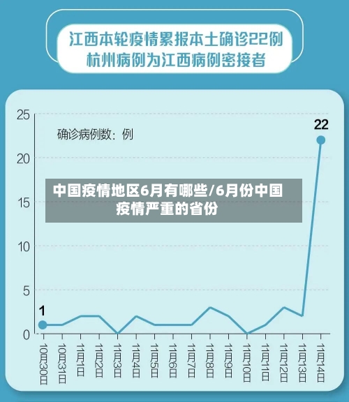 中国疫情地区6月有哪些/6月份中国疫情严重的省份