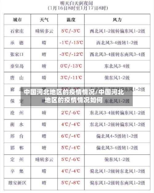 中国河北地区的疫情情况/中国河北地区的疫情情况如何-第2张图片